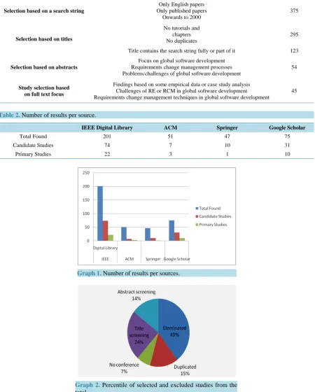 Table 1. Study selection criteria.                                                                            