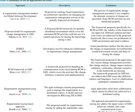 Table 4. Summary of RCM approaches for GSD.                                                              