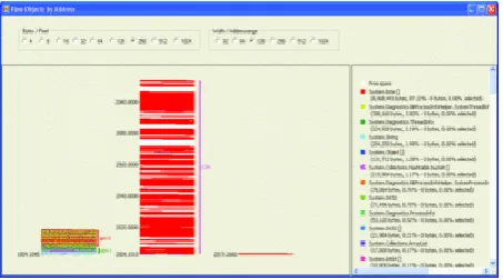 Figure 1: Large Object Heap in CLRProfiler [16]