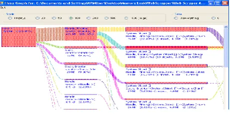 Figure 7: Summary for Web Service Memory Usage
