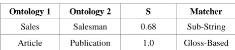Table 1. Similarity Assessment Matrix 