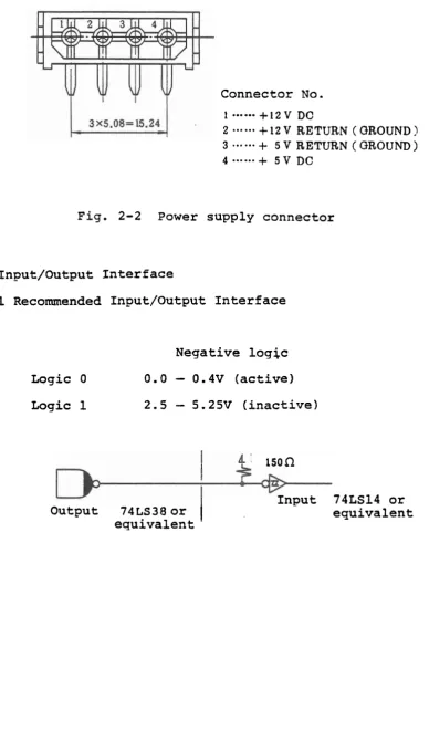 Fig. 2-2 Power supply connector 