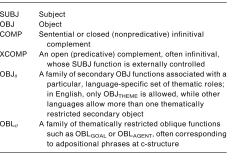 Table 1Governable grammatical functions