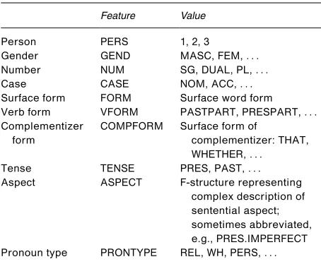 Table 2 and probably other language-specific features