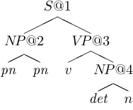 FIGURE 4 Example tree with addresses