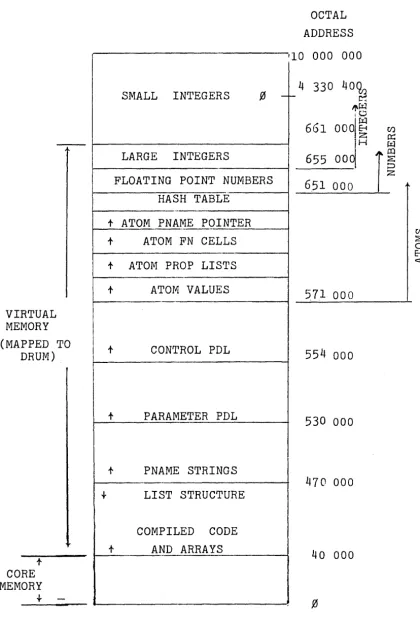 FIG. 1 MEMORY ALLOCATION IN LISP 