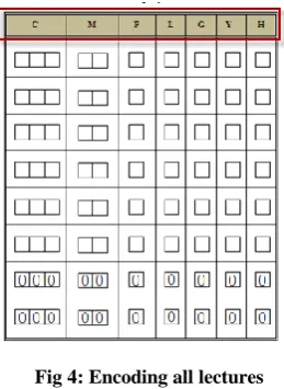 Fig 4: Encoding all lectures 