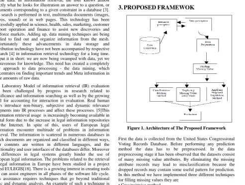 Figure 1. Architecture of The Proposed Framework 