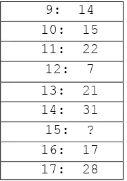 Table 1. Attribute Information Attribute Name 