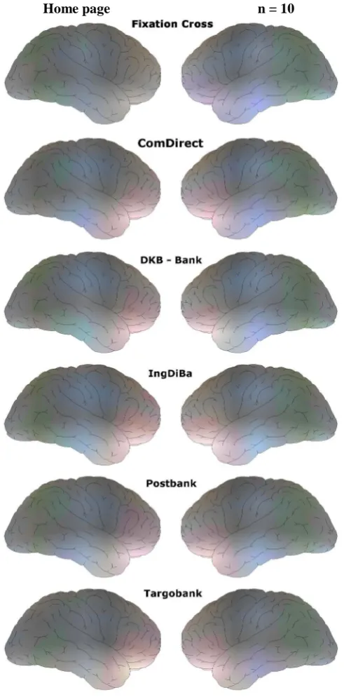 Figure 8. Functional electric brain maps derived from Neuro-code-Tracking reflecting focal enhancement of frontal slow waves indicating mental activation when visiting the landing page of five different ban institutions