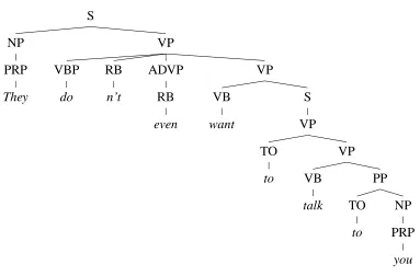 Figure 2.1: A processed gold tree, without punctuation, empty categories, or functionallabels for the sentence, “They don’t even want to talk to you.”