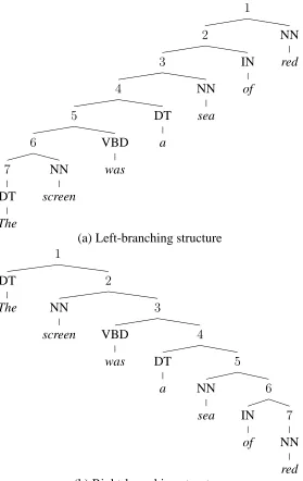 Figure 2.4: Left-branching and right-branching baselines.