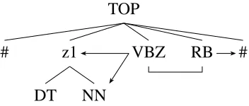Figure 4.2: Two possible contexts of a sequence: linear and hierarchical.