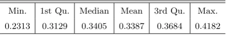 Table 2. A six–number summary for βˆ1
