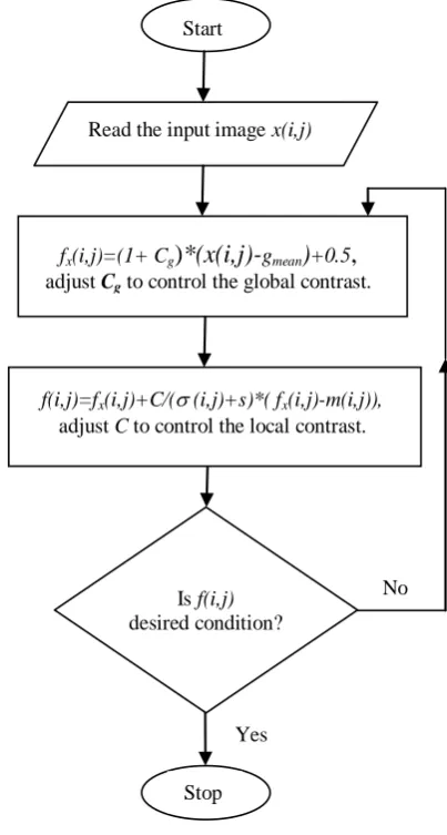 Fig. 1. Flowchart for GLCE 
