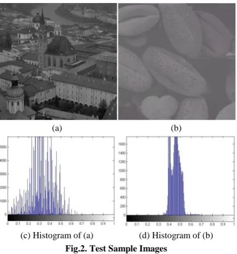 Fig.2. Test Sample Images 