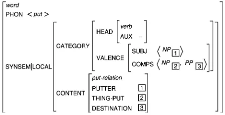 Figure 2The word principle.