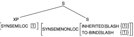 Figure 9Lexical entry for elements not locally realized.