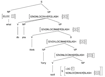 Figure 10An example for a nonlocal dependency.