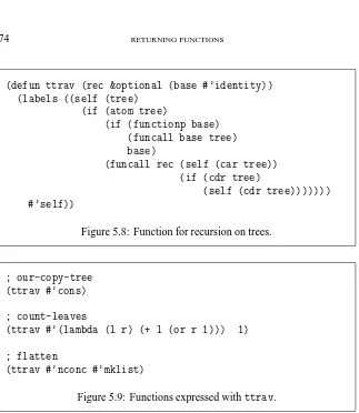 Figure 5.8: Function for recursion on trees.