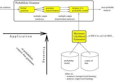Figure 7: Application and training of probabilistic context-free grammars