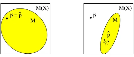 Figure 2: Maximum-likelihood estimation and relative-frequency estimation yield for some “excep-more serious consequence, the maximum-likelihood estimates have then to be searched for by genuinetional” probability models the same estimate