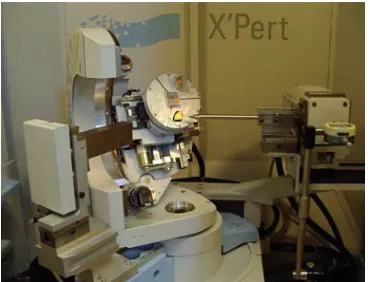 Fig. 1. Equipment for crystal orientation measurement 