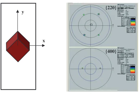 Fig. 2. Measurement of the austenite crystal orientation 