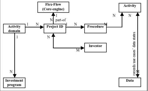 Fig. 11 ER diagram for the social structure of Flex-Flow’s corporate memory. 
