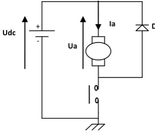 Fig 2: Converter model for electromagnetic switch   