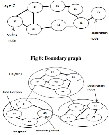 Fig 8: Boundary graph 