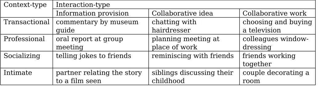 Table 17: CANCODE text types