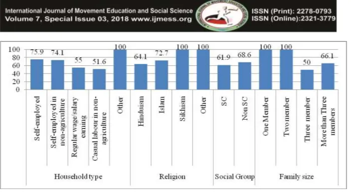 Fig 3: Availability of Improve drinking source in poor households 
