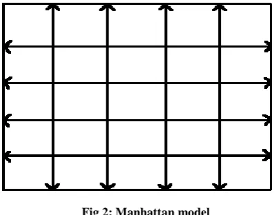 Fig 3: Random Drunken Mobility Model 