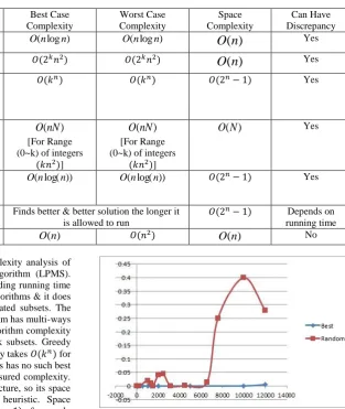 Table 5: Comparative Complexity Analysis 