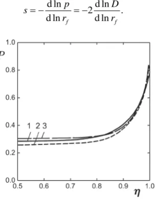 Figure 6. The pressure profile of shock wave at different time propagation. For all curves γ =1.4, Γ =01.2