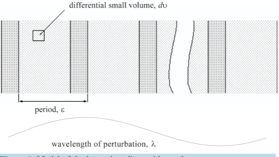 Figure 1. Model of the layered medium with two homogeneous components in period.                                                          