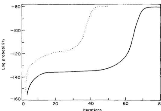 Figure 5. Learning rate for pre-trained (. .) and random ( ---_) SCFGs. 