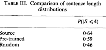 TABLE II. Effects on entropy due to pre-training 
