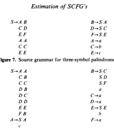 Figure 7. Source grammar for three-symbol palindromes. 