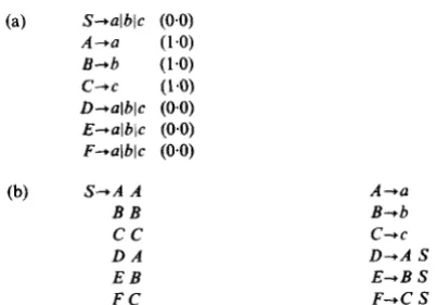 Figure 9. (a) Constraining the algorithm; (b) grammar obtained with constraint. 