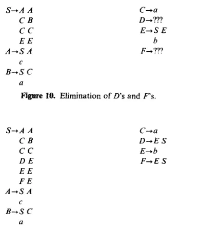 Figure IO. Elimination 