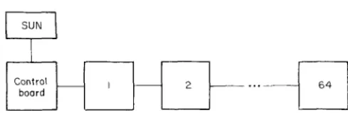 Figure 14. The ParSiFal transputer array. 