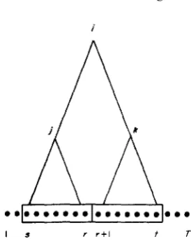 Figure 1. Calculation of inner probabilities. 