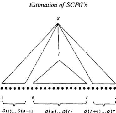 Figure 2. Definition of outer probabilities 
