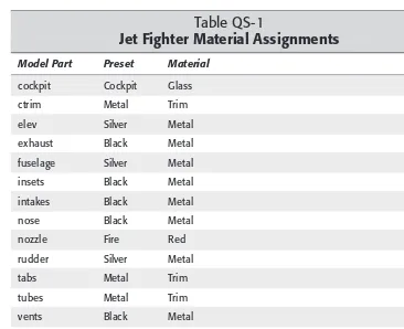 Table QS-1Jet Fighter Material Assignments