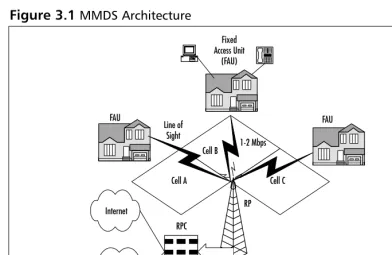 Figure 3.1 MMDS Architecture