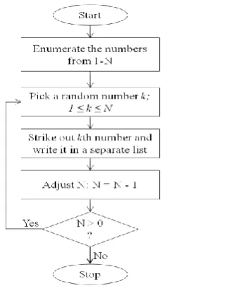 Fig. 1: Shuffling in Modeling of Urban Prediction (Adapted from [9])  