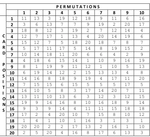 Table 1: 10 Permutations of a deck of 20 cards 