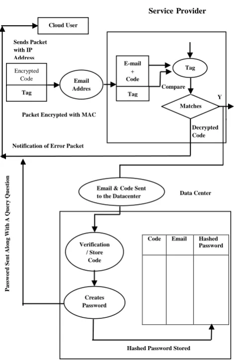 Fig 5: Working of MAC 